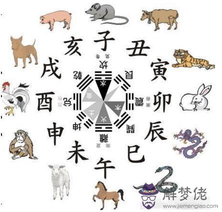2、屬牛婚位在什麼方位:算卦婚姻屬牛和什麼方向結婚拜托了各位 謝謝