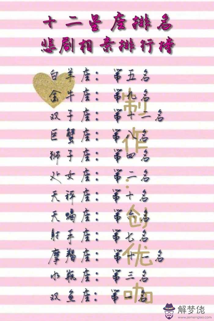 1、雙魚座與處女座的婚配:處女座的和雙魚座的配不？
