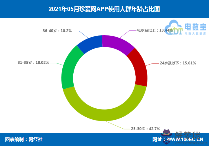 1、人群中最多的婚配類型:什麼是婚配制度？有哪些主要類型