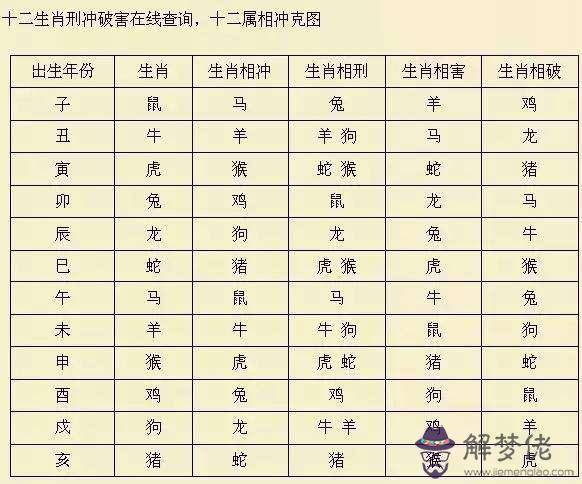 1、木命女和木命男婚配好嗎:木命和火命婚配好嗎