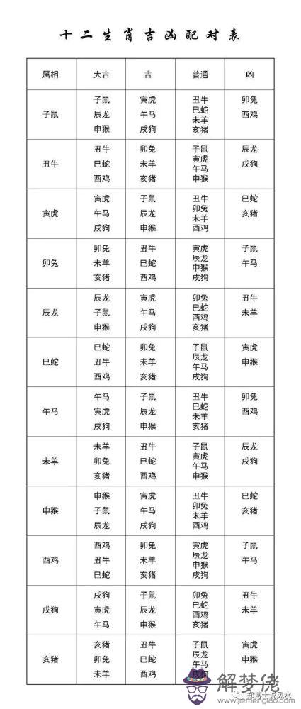 2、根據屬相怎樣推算年齡婚配:如何根據屬相算年齡