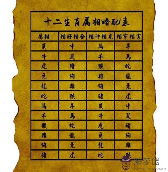 1、屬相婚配相克可嗎:屬相婚配狗配牛如何