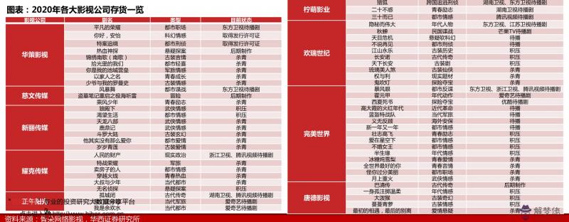 2、89男婚配屬相:女蛇89男龍88年，要什麼屬相孩子好？