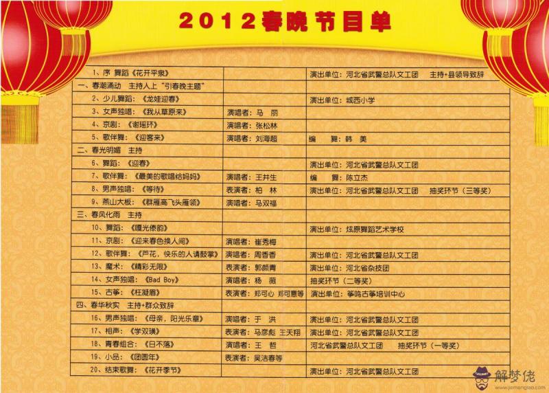 1、88屬相婚配表:88年屬龍的和什麼屬相最配？