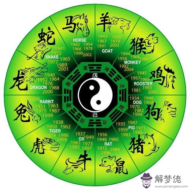 2、屬相婚配表可信嗎:屬相婚配可以相信嗎