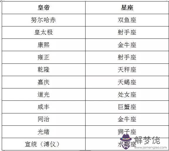 1、皇帝屬相婚配表:屬相相配