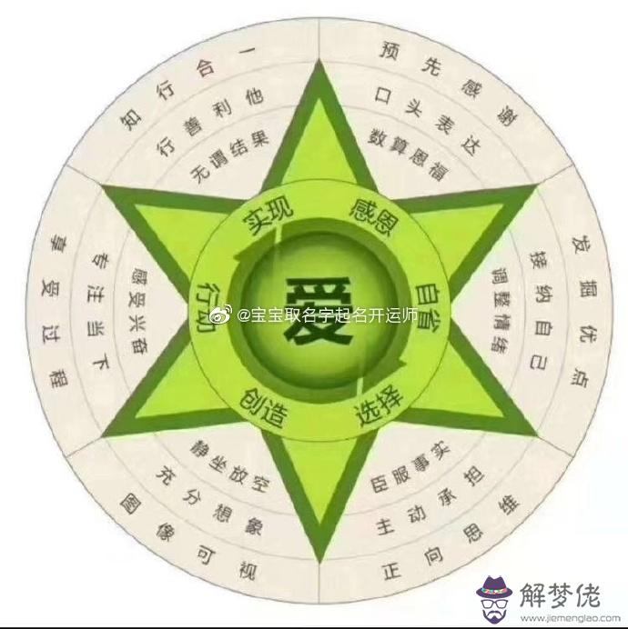 2、生肖婚配是不是有狗咬自己羊的說法:屬羊男人和屬狗女婚配嗎？