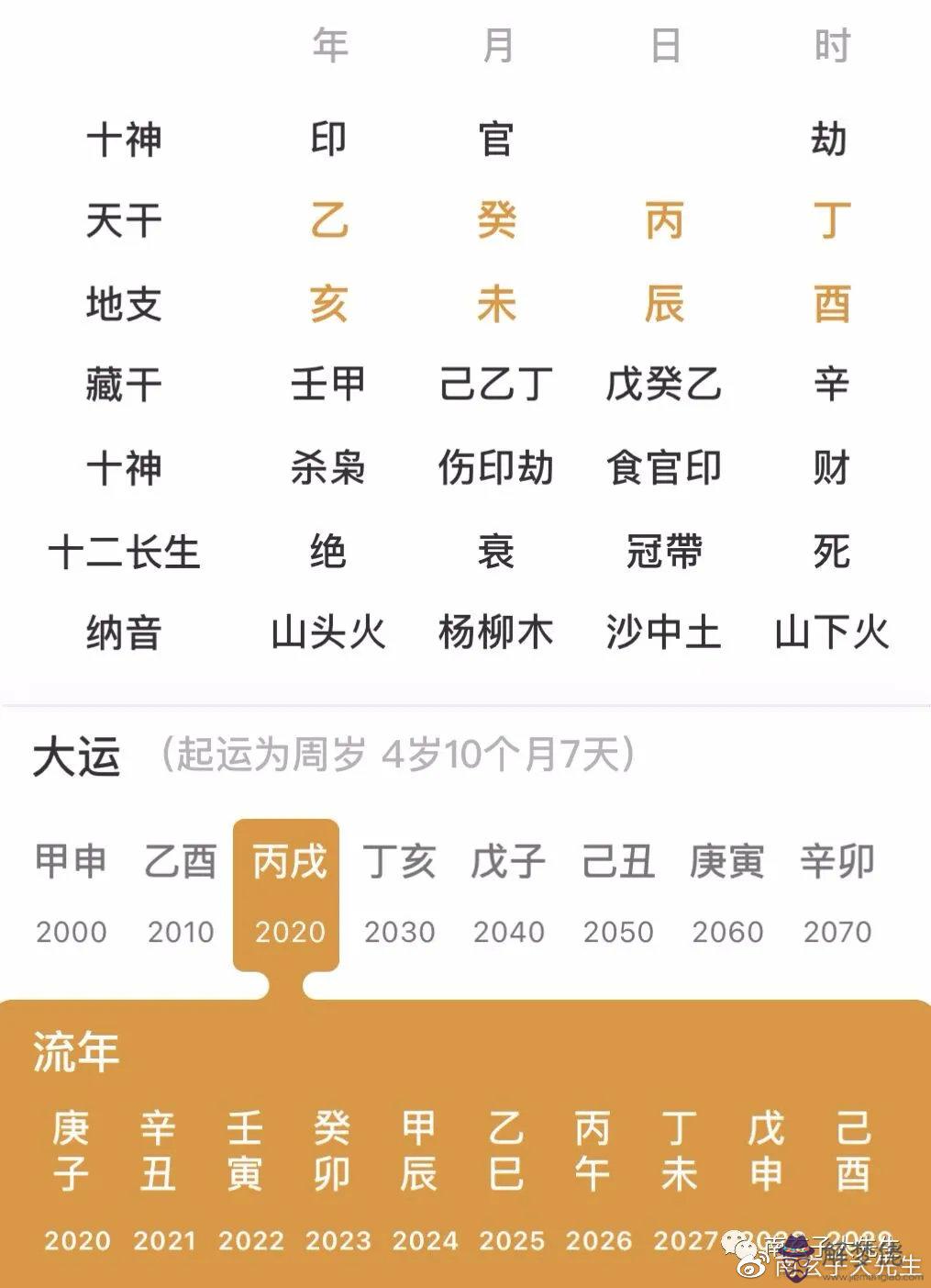 3、八字預測辛卯日的婚配:八字丙申年辛卯月辛卯日辛卯時這個八字好嗎？跪求