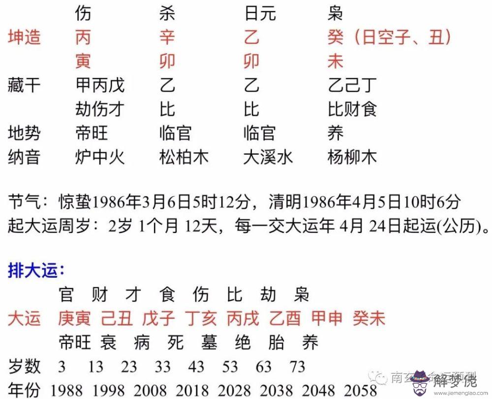1、八字預測辛卯日的婚配:求算八字合婚日子