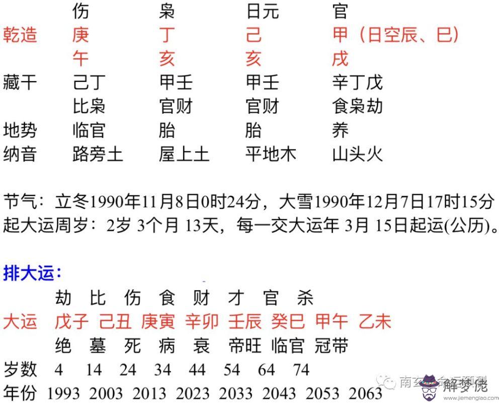 2、八字預測辛卯日的婚配:我是個男人，生辰八字是辛卯年丙申月辛卯日丙申時，命運如何？