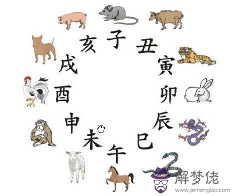2、女人婚配屬相的婚姻:婚配屬相