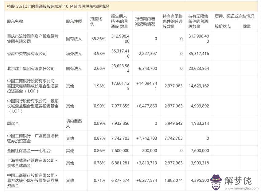 1、年4月17日出生婚配:93年屬雞婚配表