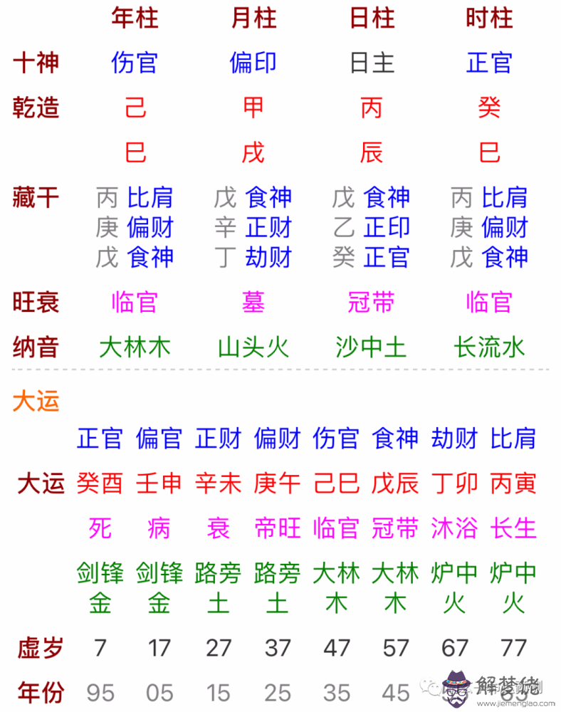 1、男：癸酉（雞）年癸亥月庚子日與女：甲戌（狗）年癸酉月丙寅日，八字相合嗎？