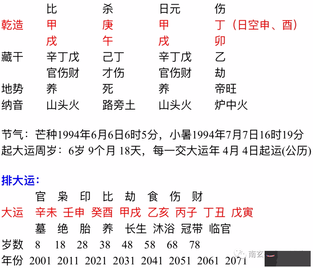2、男癸酉甲戌狗婚配:女癸酉肖雞與男甲戌肖狗合不合