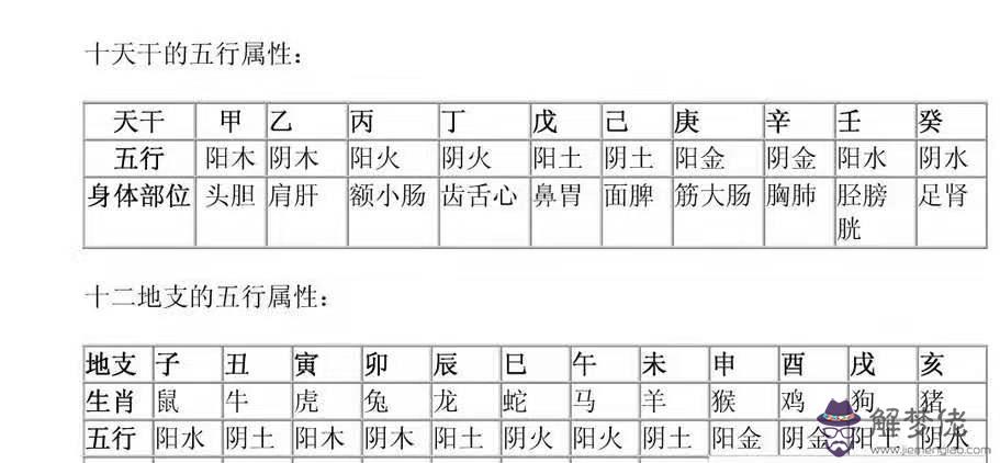 1、十二生肖婚配大全60甲子:生肖配對表