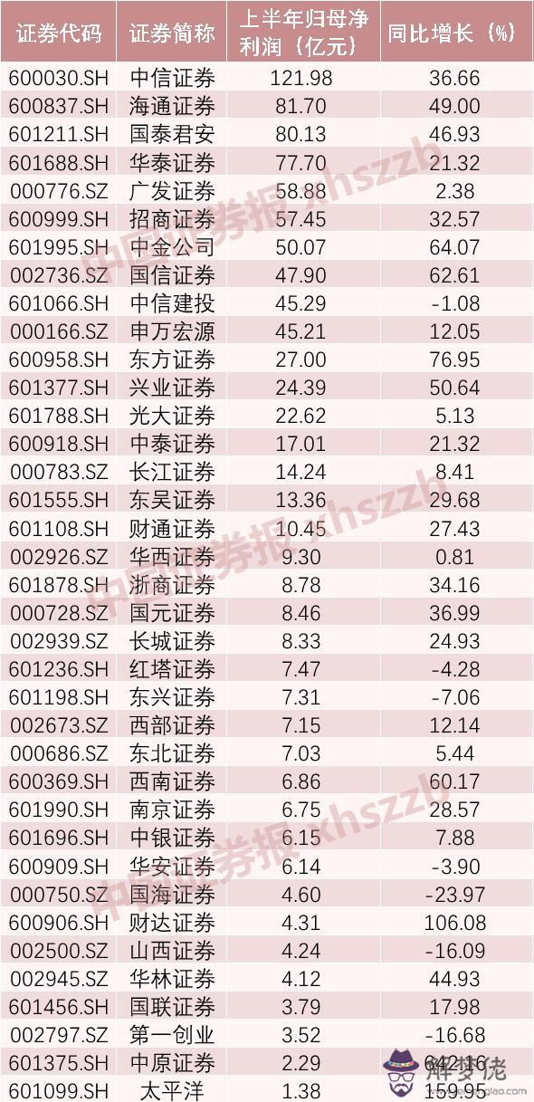 1、97年男屬什麼的婚配:97年9月26日男性牛人的婚配是什麼屬相