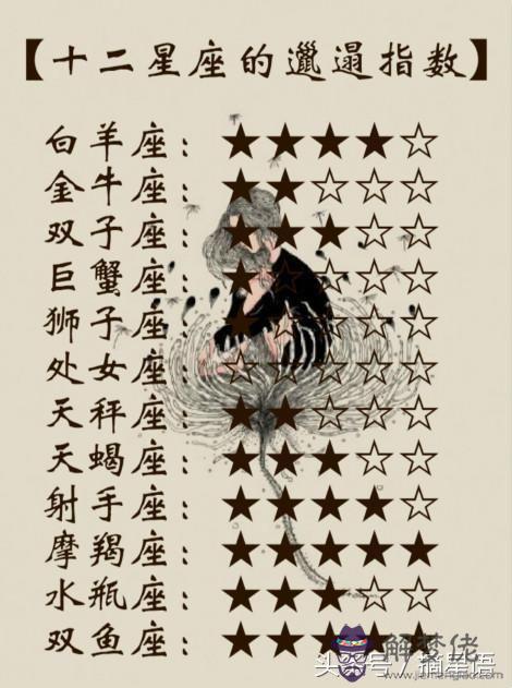 1、處女座男和金牛女婚配指數分析:處女男和金牛女怎樣?