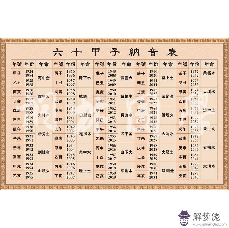 3、66年男婚配屬相:大齡馬找什麼屬相婚配好，66年男馬，和65年女蛇婚配如何。