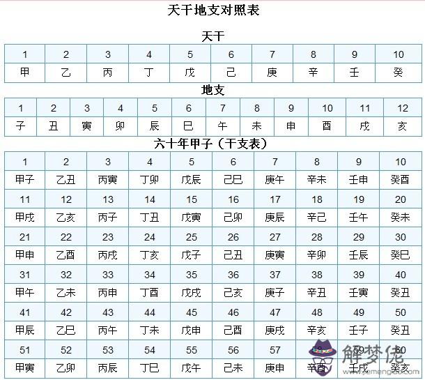 3、69年的猴男是什麼命婚配:69年屬雞婚配表
