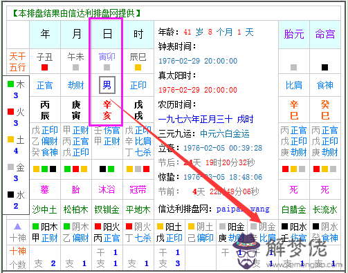 2、76年屬龍人婚配71:76年屬龍女人婚配