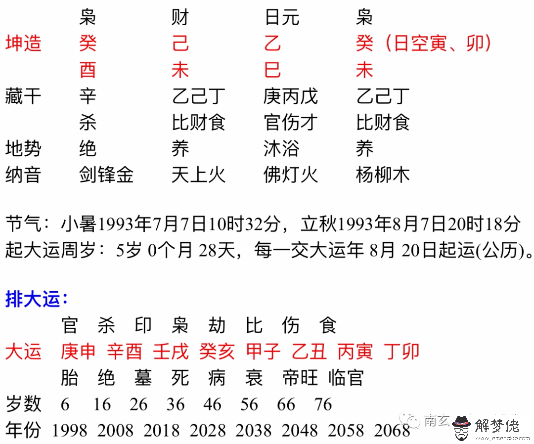 3、丙寅年與哪年婚配最理想:屬相配對和年合嗎