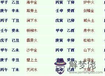 1、女金命人能和男火命人婚配好嗎:金命和火命配嗎