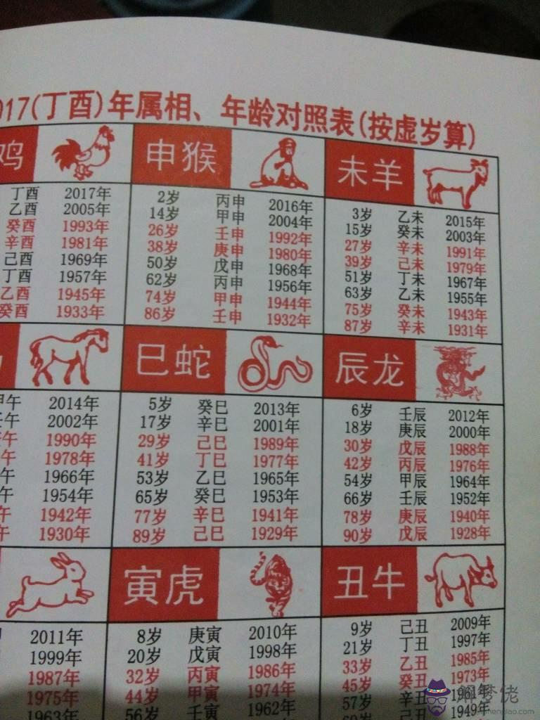 2、三十一歲屬龍的男孩婚配應該屬什麼:屬龍的男跟什麼屬相相配