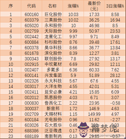 2、年龍和羊婚配合適嗎:67年屬羊的和76年生肖相配麼