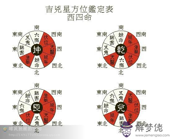 2、風水中東四命婚配狀況:男申時出四命 女戌時出生東四命能婚配嗎？