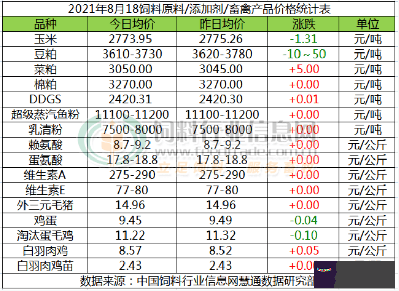 2、年10月18日婚配:年農歷10月18的姻緣怎樣