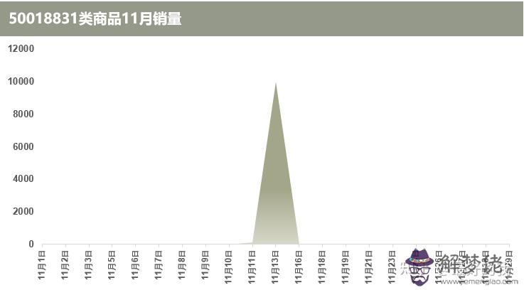 3、縮小城鄉婚配性別差異:男女婚配為什麼大多都是男大女小？有規律可遵循嗎？