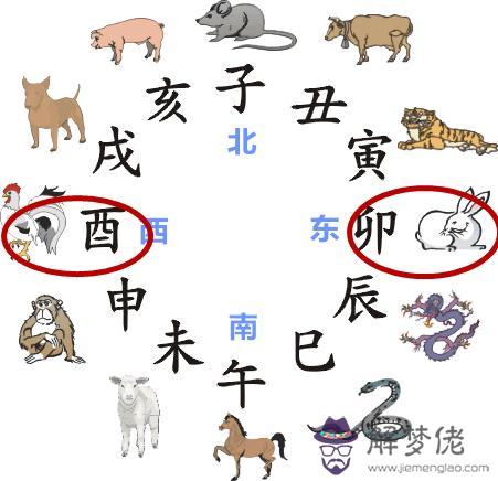 1、兔子能跟屬雞的人婚配會不會相沖:我想問一下，屬老鼠和屬雞的走一起，相沖嗎？
