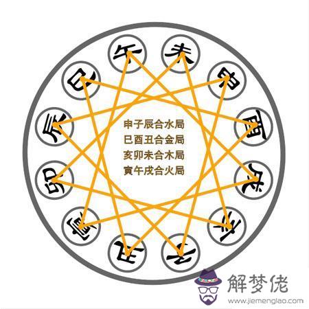 1、為什麼講猴豬不能婚配:猴豬能不能在一起？
