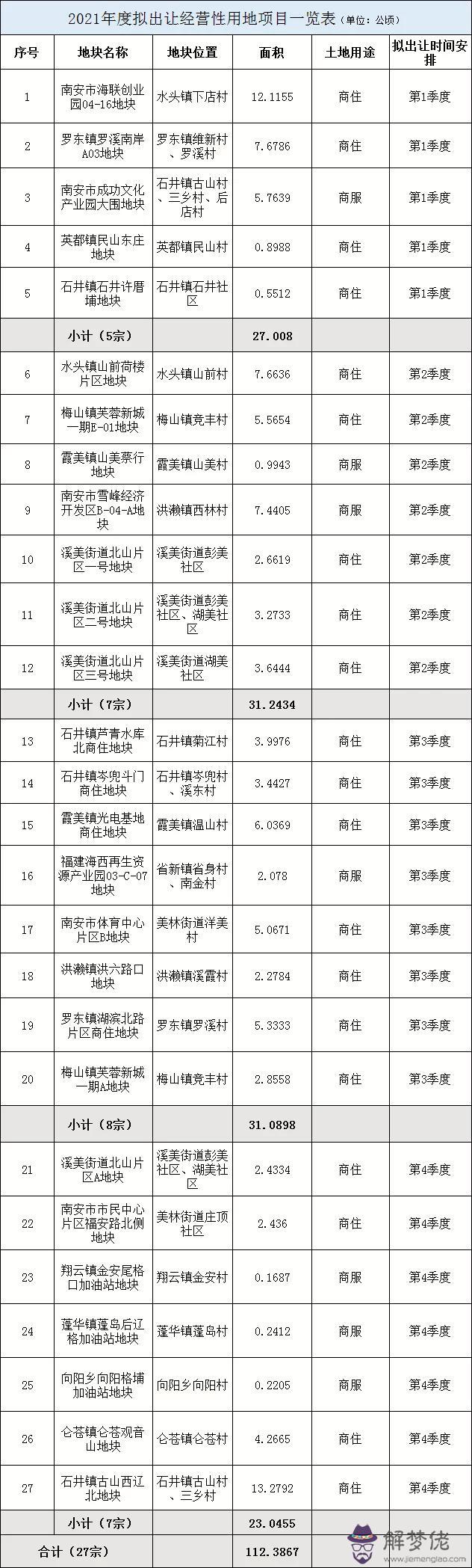 2、年是哪種土命的婚配:年壁上土幾月出生