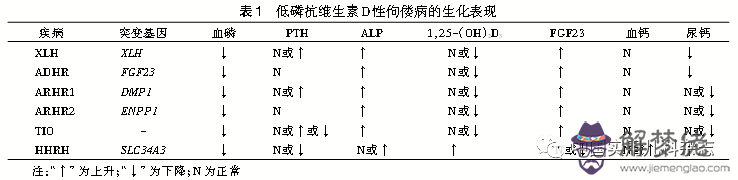 1、抗d佝僂癥的六種婚配:抗D佝僂病的遺傳特點