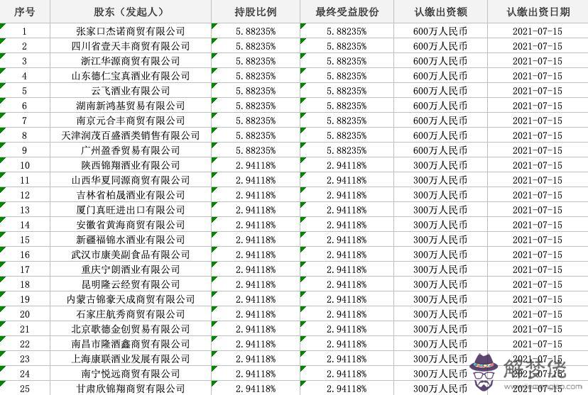2、女屬狗十月初八和男屬龍二月初二相配嗎？