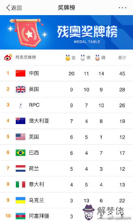 2、年10月27日婚配:年10月27日出生和什麼婚配為上上等