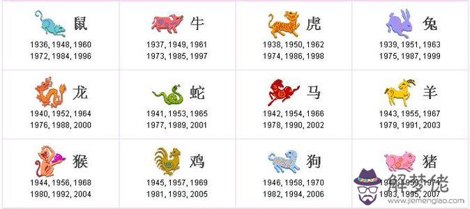 3、屬龍的與婚配:63年屬兔的和76屬龍的婚姻相配嗎