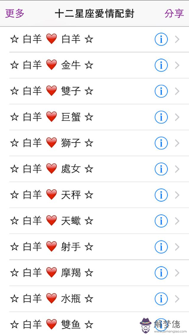 2、屬猴的屬相婚配表，屬猴的幾月出生，屬猴的今年多大，屬猴的和什麼屬相最配