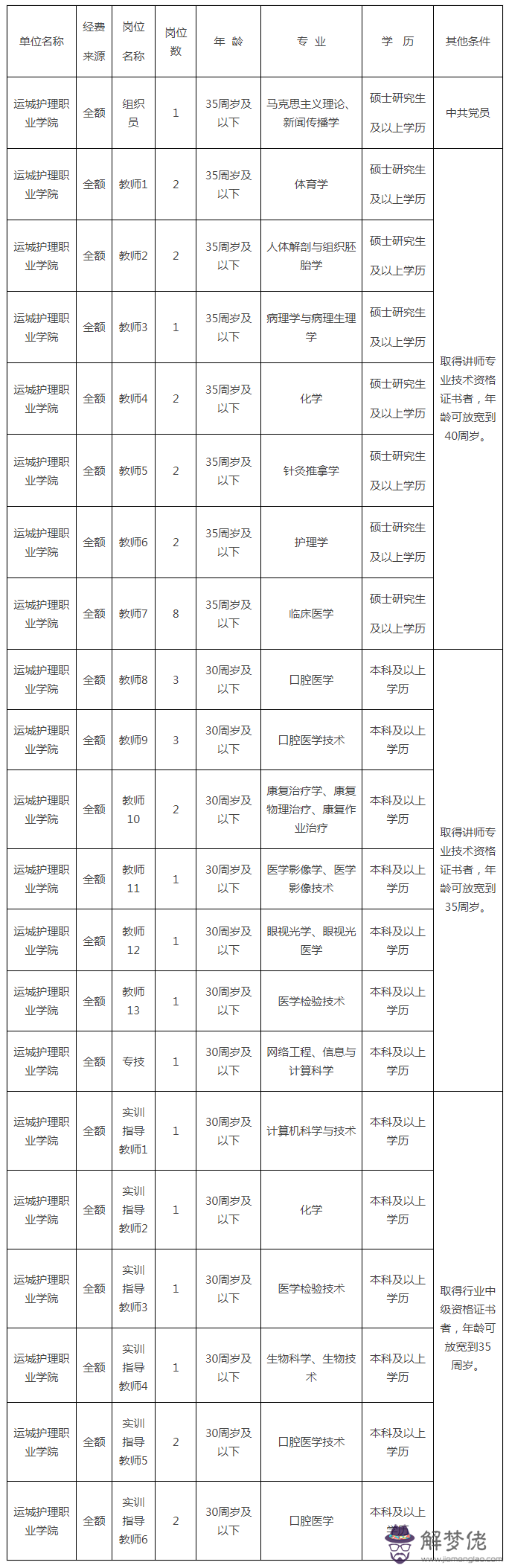 3、生肖馬90年女9月22日婚配:90年屬馬女馬女的和什麼屬相最配