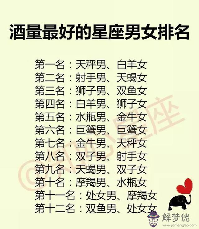 1、獅子座男水瓶座女婚配:獅子座男生和水瓶座女生相配嗎？？