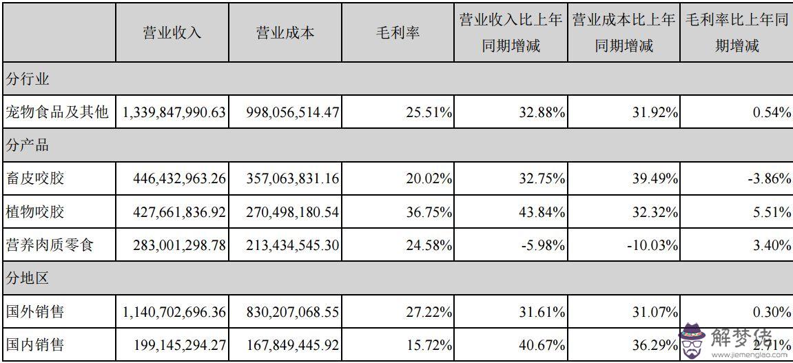 1、95年屬豬女婚配表94年男:女屬狗94年 男屬豬95年 配嗎？求專業人士回答。