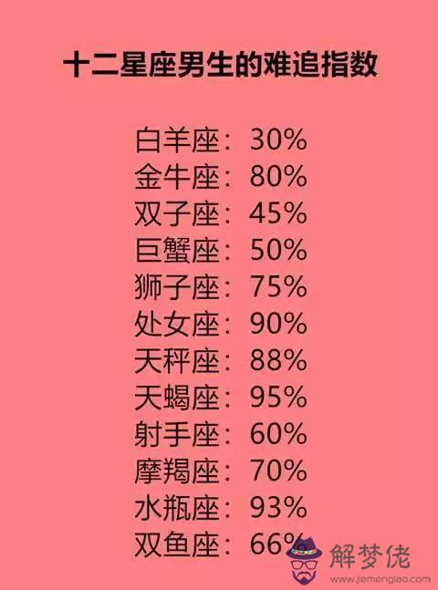 1、摩羯女與天秤男婚配好不:摩羯女和天秤男配不配？