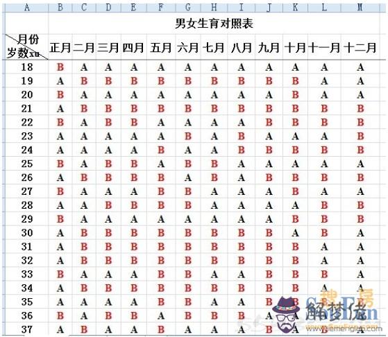 2、93年生男與98年生虎女婚配:年女屬雞配年男屬虎配嗎？
