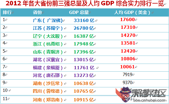 2、屬龍配屬龍卓越婚配表:屬龍婚配表，龍男跟什麼屬相最配