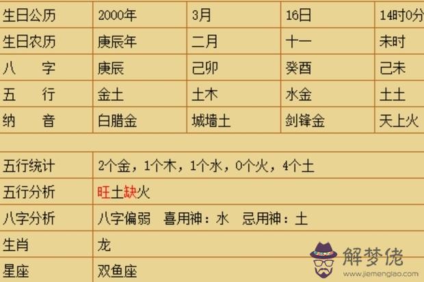 1、男年12月15日與女年2月23日是否八字和