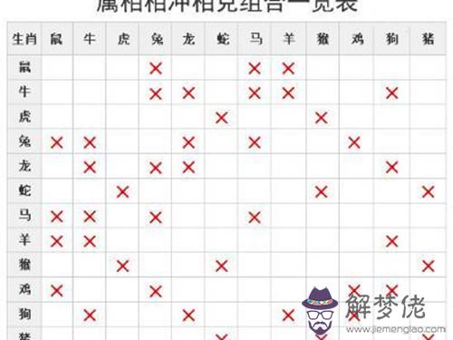 1、生肖鼠女生的婚配:生肖屬鼠的人婚配表