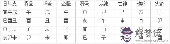 2、90年屬什麼生肖婚配表全解:年屬馬的和什麼屬相相配好