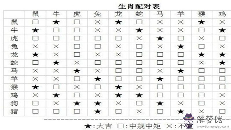 3、屬馬的與屬龍的能婚配嗎:十二生肖相生相克，屬馬和屬龍相配嗎？