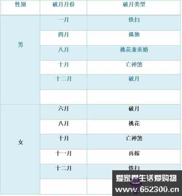 2、生肖女羊破月婚配:屬羊的女孩子的配偶是什麼